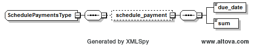 File:KiConsumerCredit SchedulePaymentsType.png