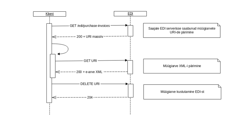 File:Receive-purchase-invoices-sequence-diagram.png